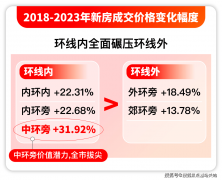 <b>回首本月初政策出台后现</b>